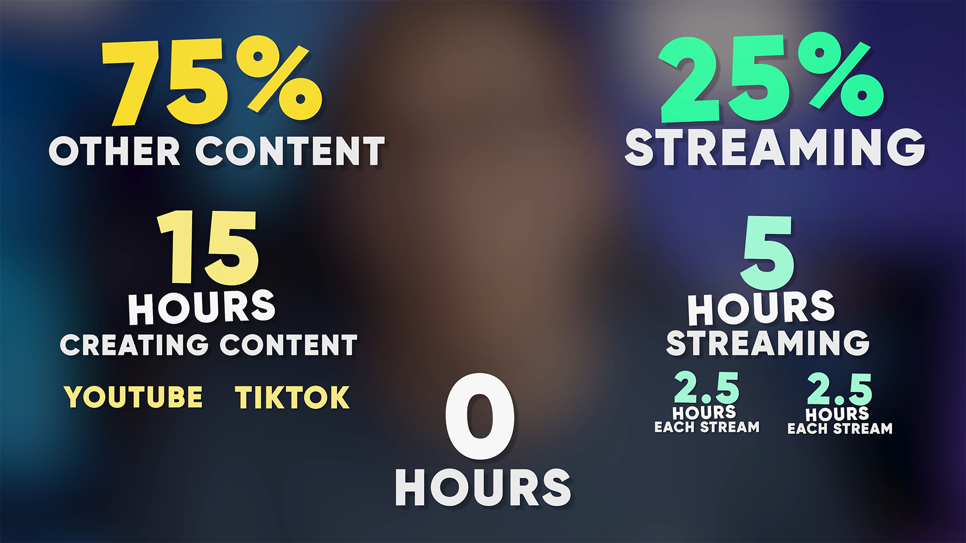 How To Structure Your Time Streaming vs Content Creation