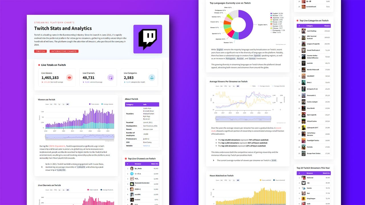 Twitch Insights Unveiled Past Present and Future